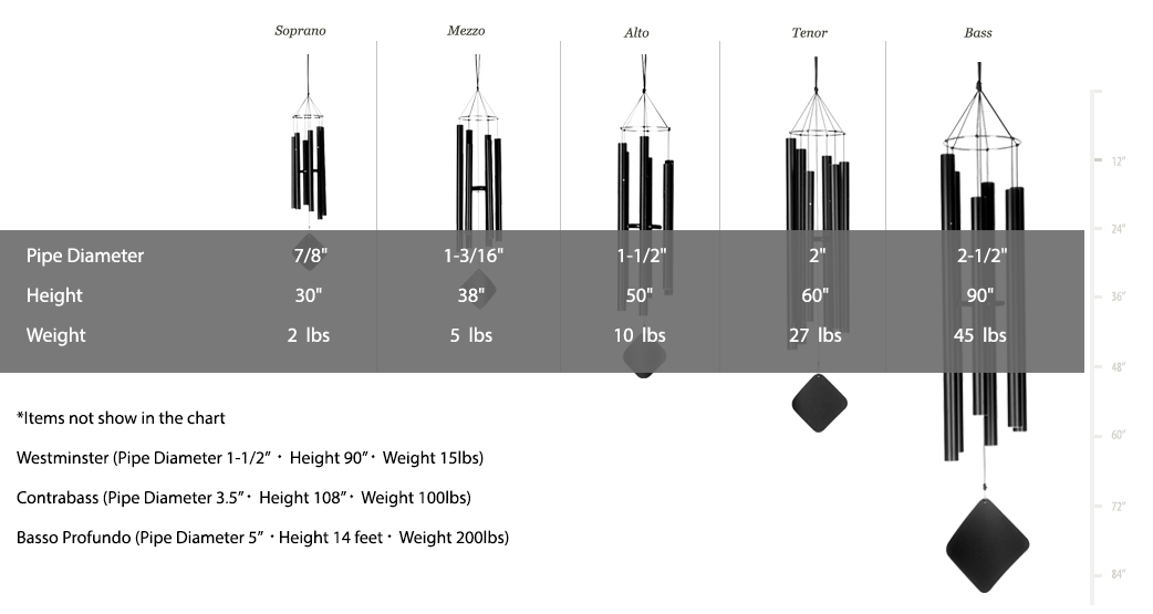 wind chime size chart